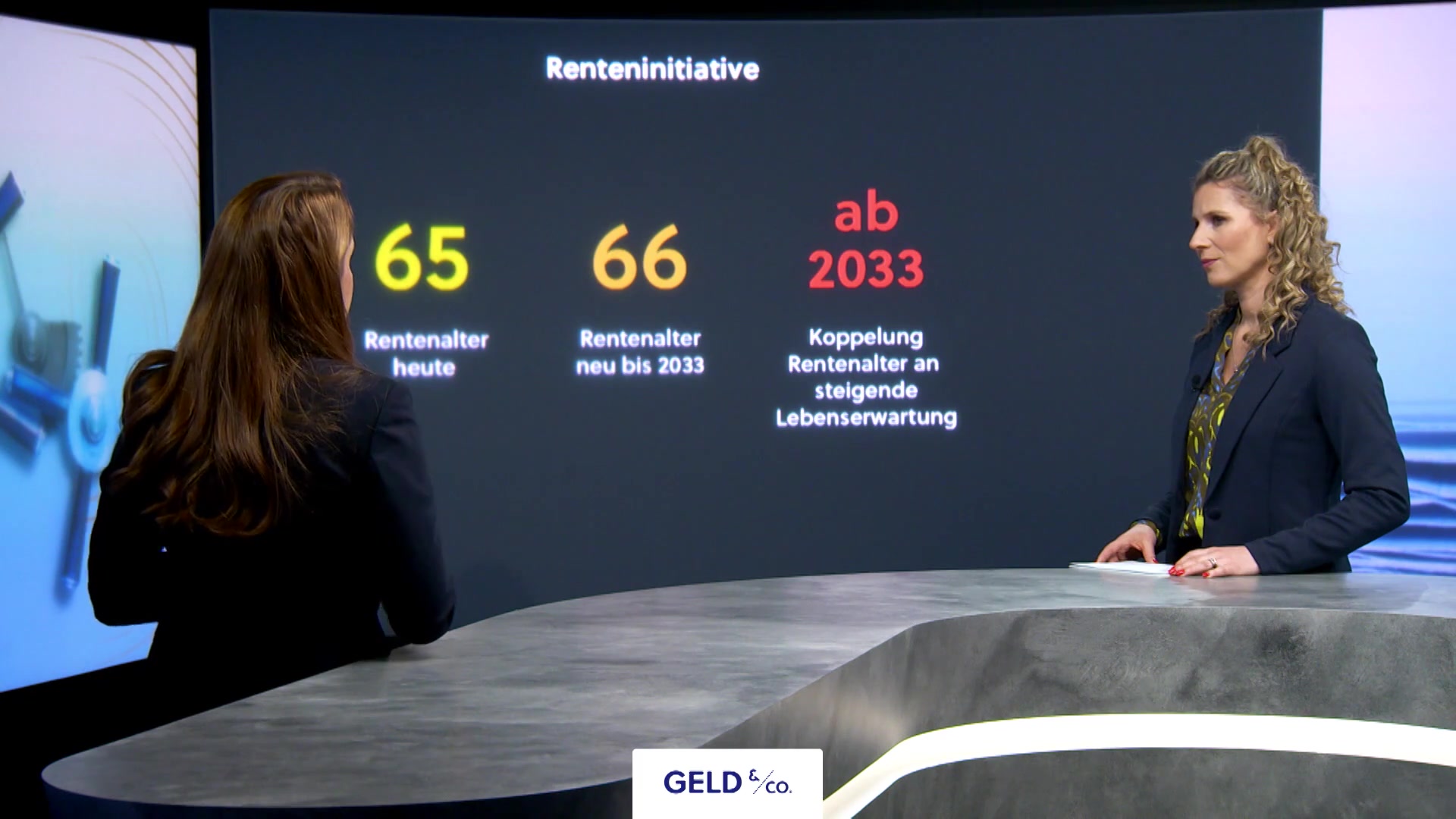 Die Renteninitiative & Die 13. AHV-Rente Im Überblick -… | Telebasel