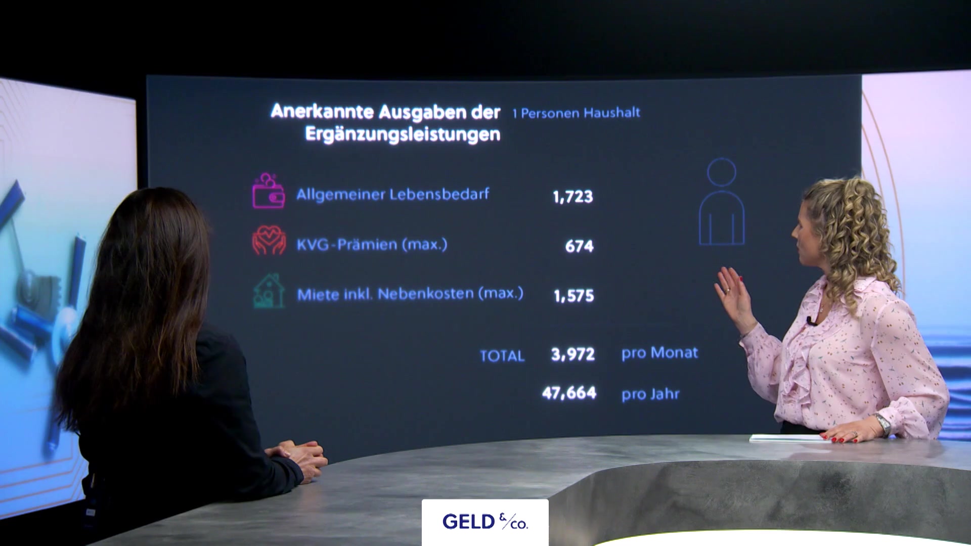 Diese Ergänzungsleistungen bekommen Sie