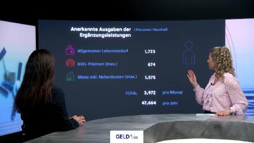 Geld & Co.