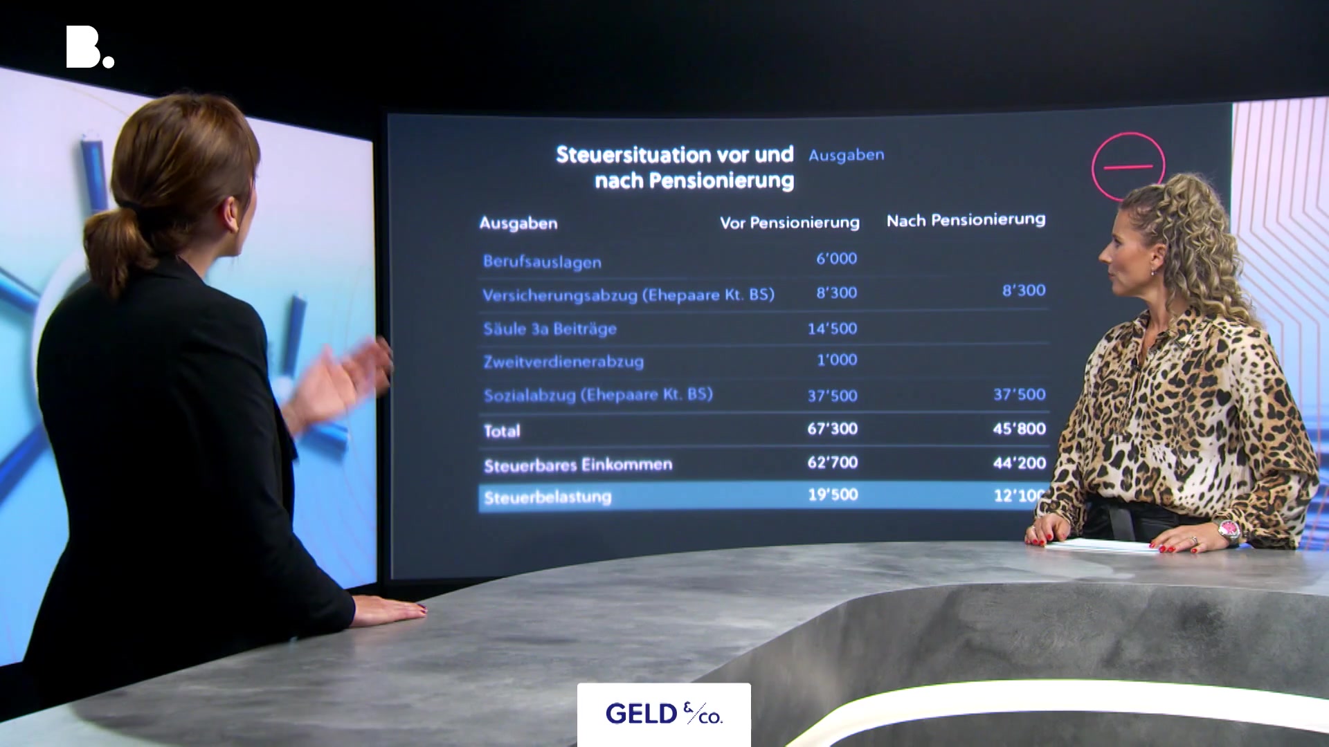 Steuern nach der Pension