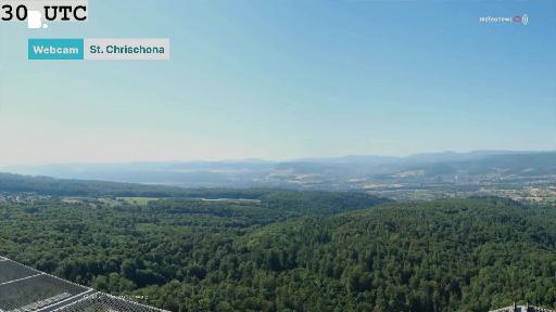 Wetter