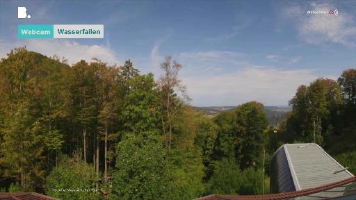 Wetter